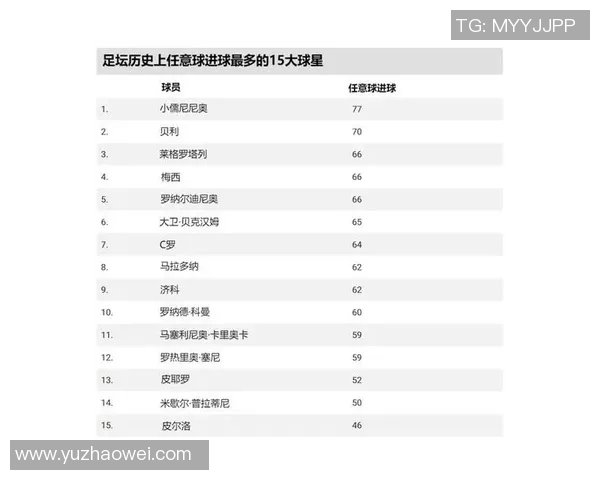 全球最具代表性的足球摇摆球星综合实力与经典表现排名解析 全球最具代表性的足球摇摆球星综合实力与经典表现排名解析